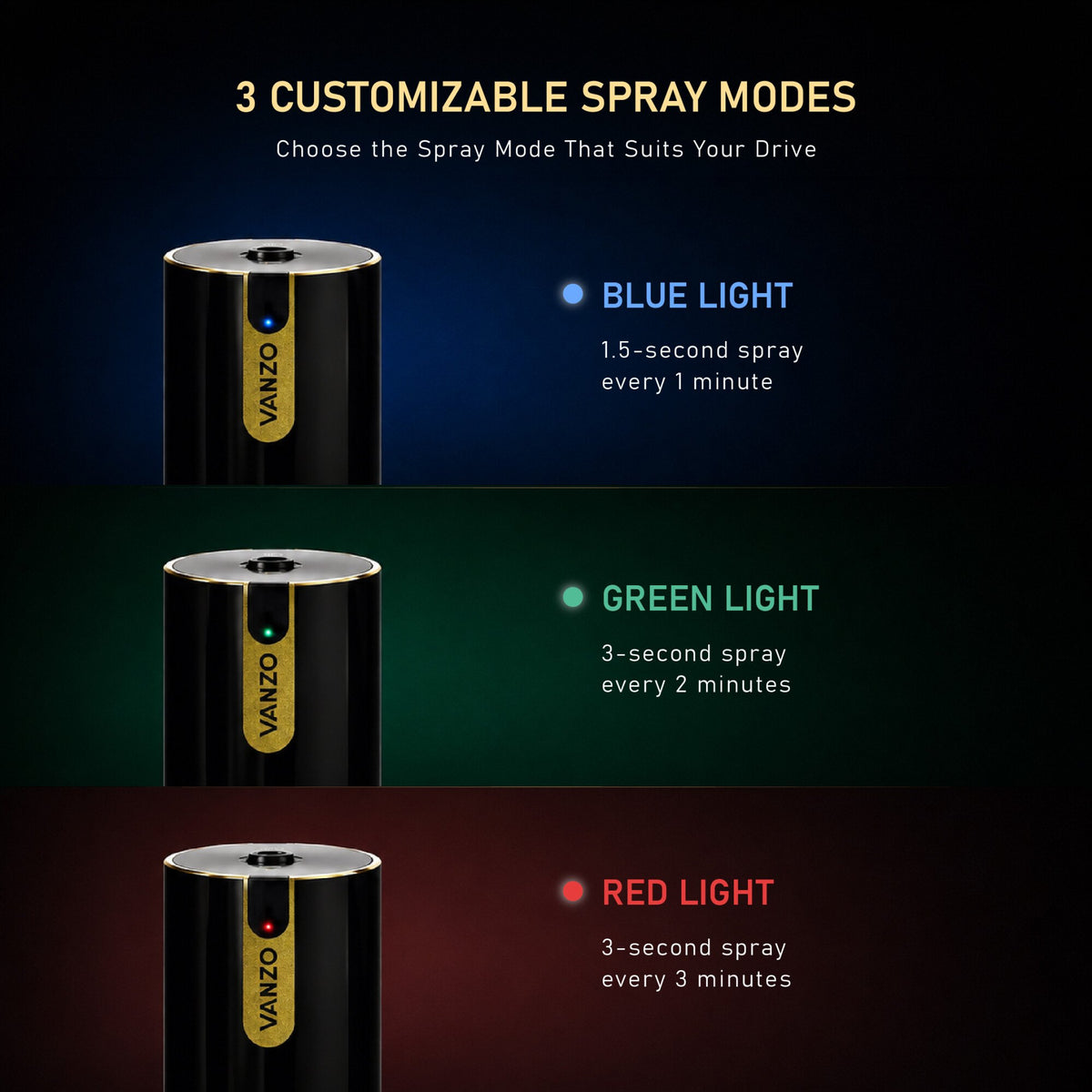 VANZO SMART CAR DIFFUSER SET